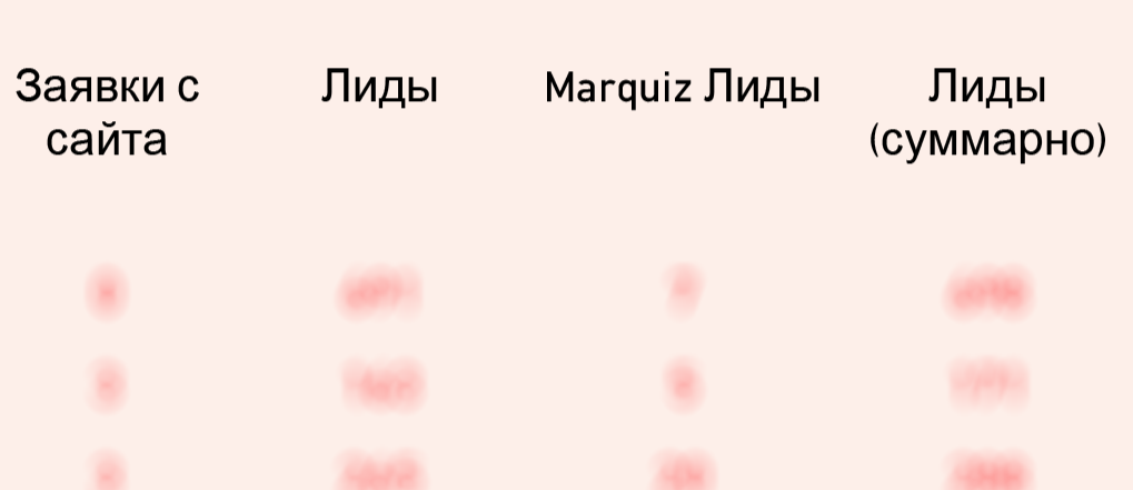Кастомные рекламные отчёты в Power BI как драйвер роста: опыт DirectLine