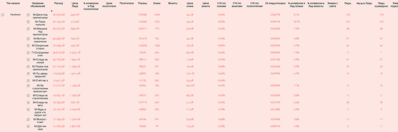 Кастомные рекламные отчёты в Power BI как драйвер роста: опыт DirectLine