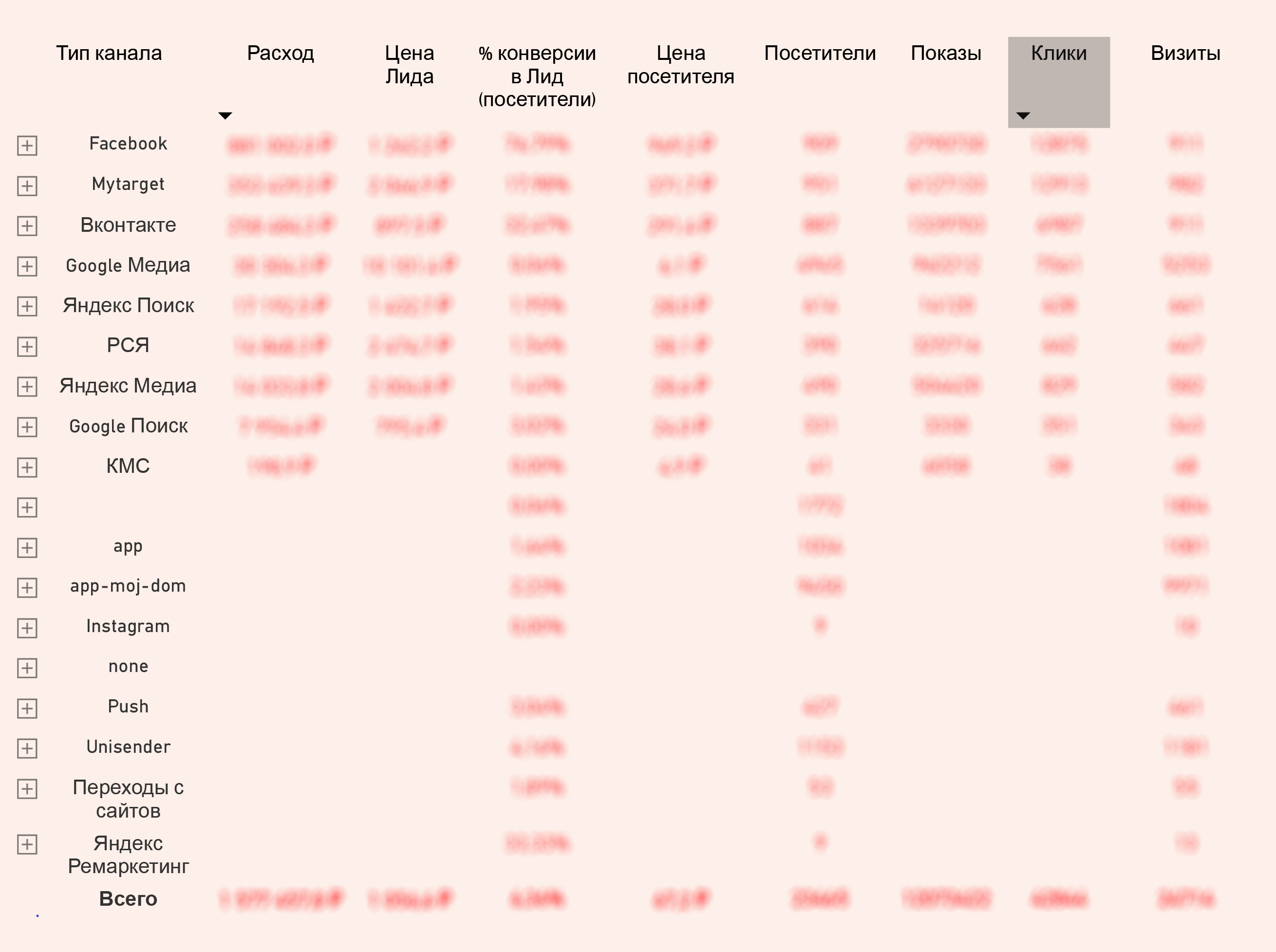 Кастомные рекламные отчёты в Power BI как драйвер роста: опыт DirectLine