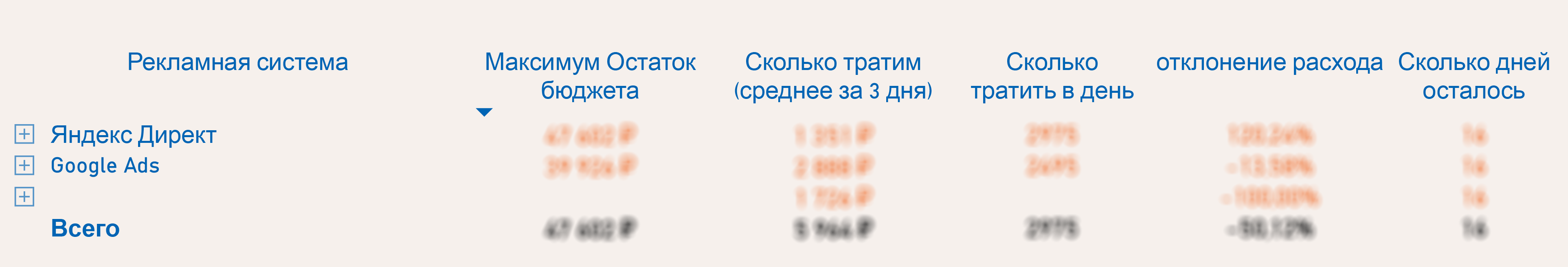 Кастомные рекламные отчёты в Power BI как драйвер роста: опыт DirectLine