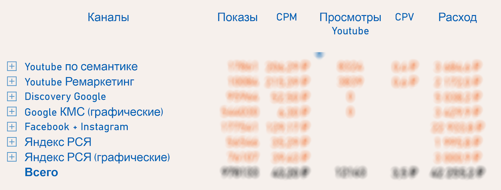 Кастомные рекламные отчёты в Power BI как драйвер роста: опыт DirectLine