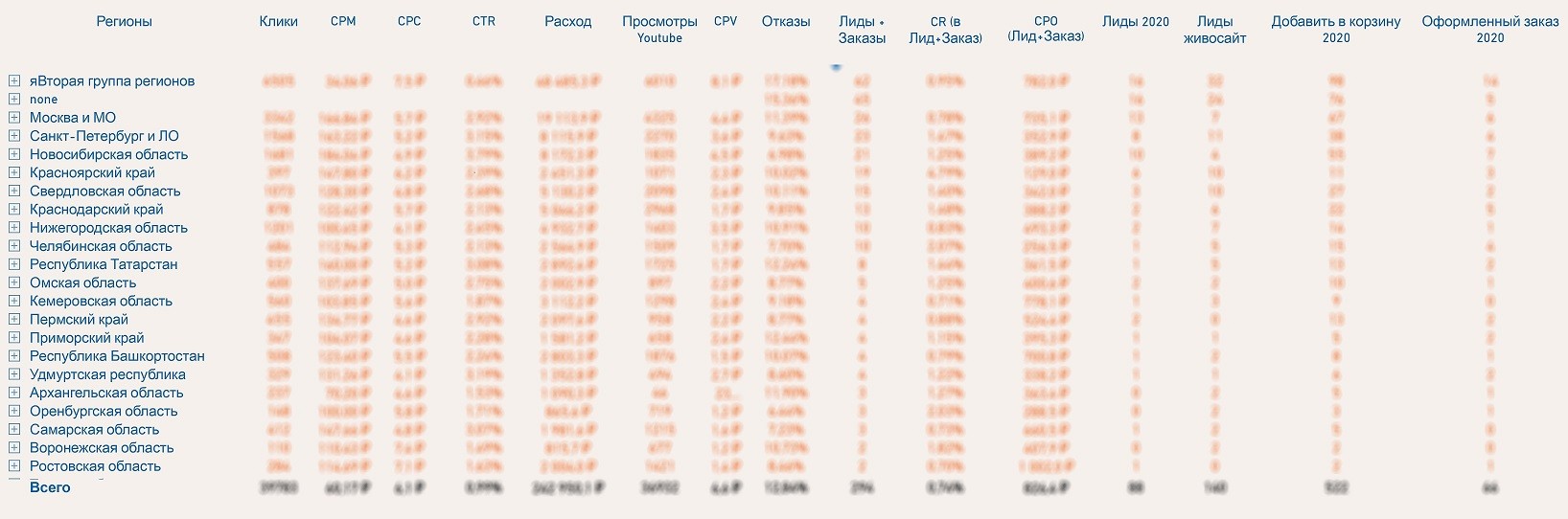 Кастомные рекламные отчёты в Power BI как драйвер роста: опыт DirectLine