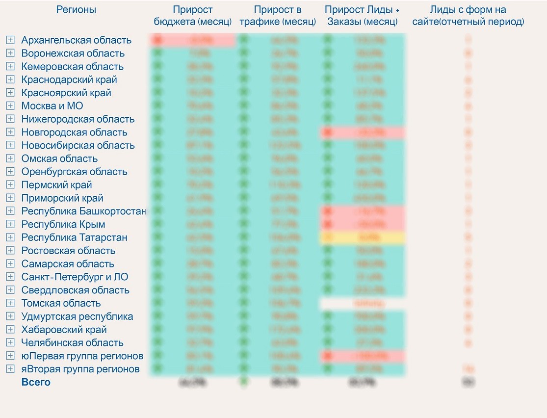 Кастомные рекламные отчёты в Power BI как драйвер роста: опыт DirectLine