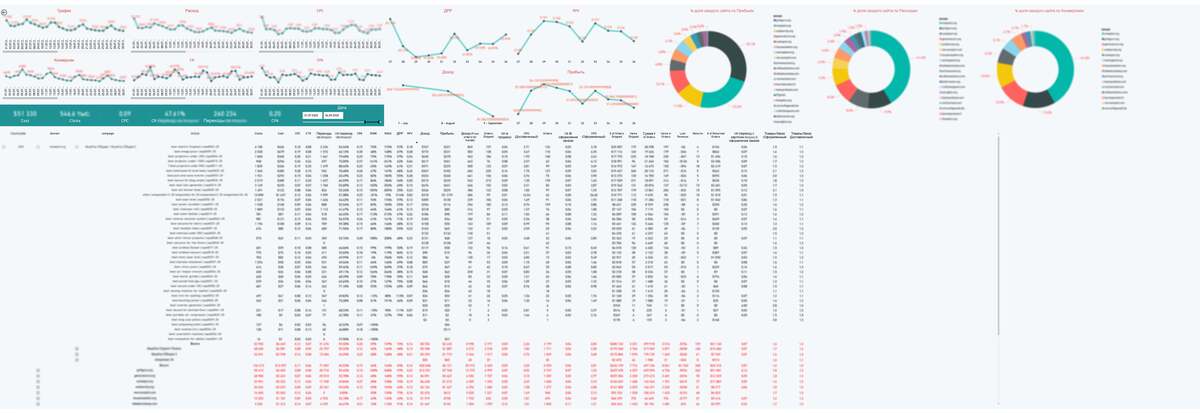 Кастомные рекламные отчёты в Power BI как драйвер роста: опыт DirectLine
