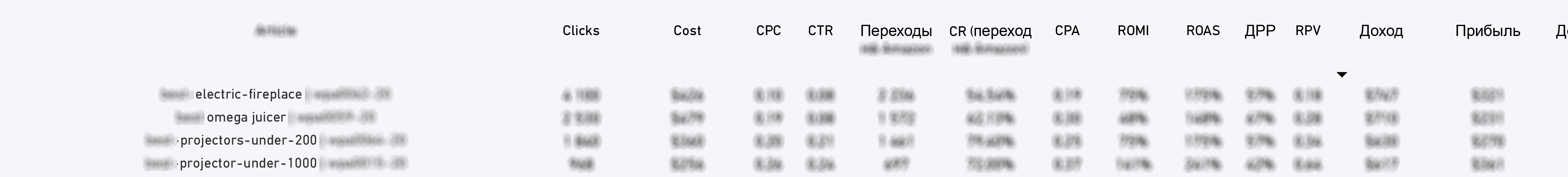 Кастомные рекламные отчёты в Power BI как драйвер роста: опыт DirectLine