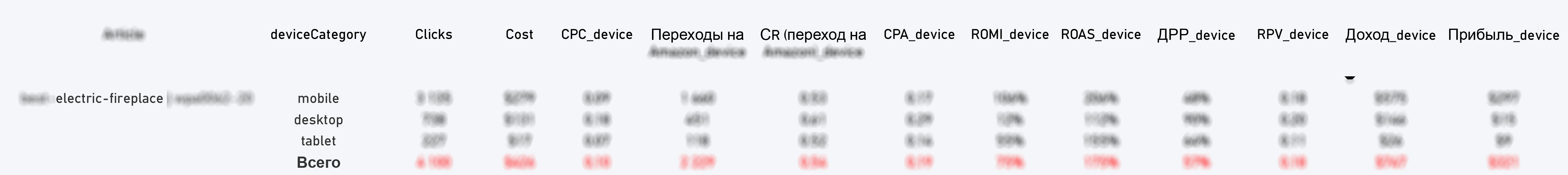 Кастомные рекламные отчёты в Power BI как драйвер роста: опыт DirectLine