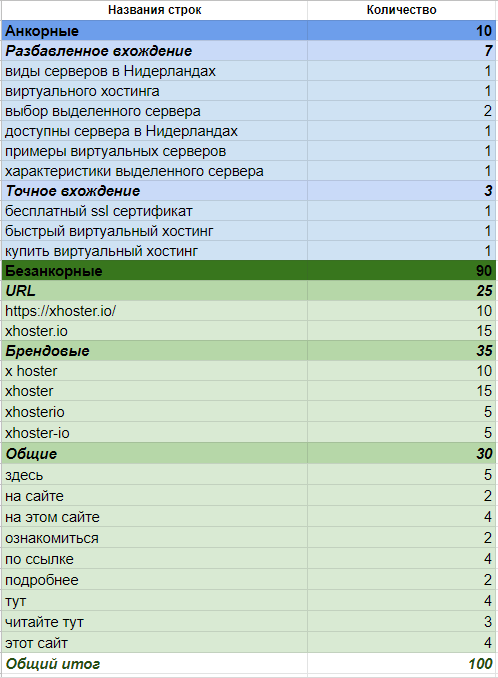 Кто такой линкбилдер, что он делает, сколько зарабатывает и как им стать