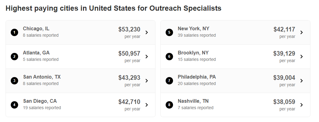 Кто такой линкбилдер, что он делает, сколько зарабатывает и как им стать
