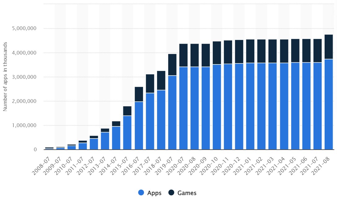 Эволюция мобильных игр: немного ностальгии и восхищения