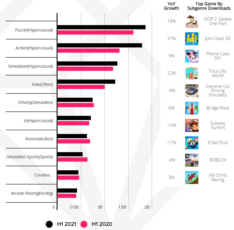 Эволюция мобильных игр: немного ностальгии и восхищения