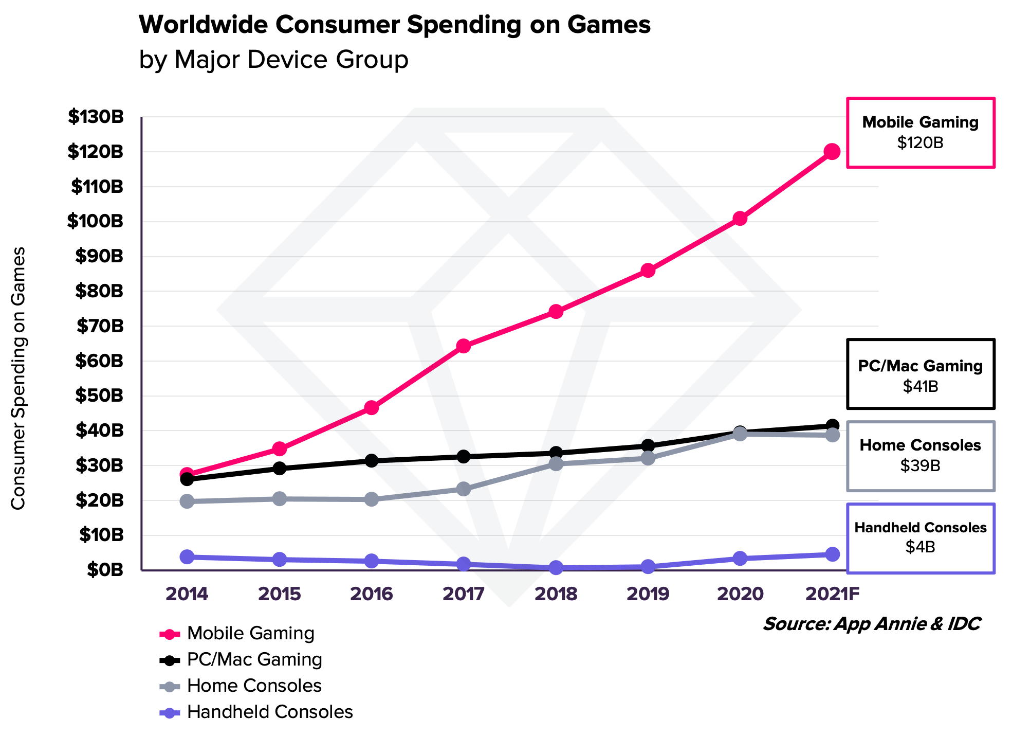 Эволюция мобильных игр: немного ностальгии и восхищения