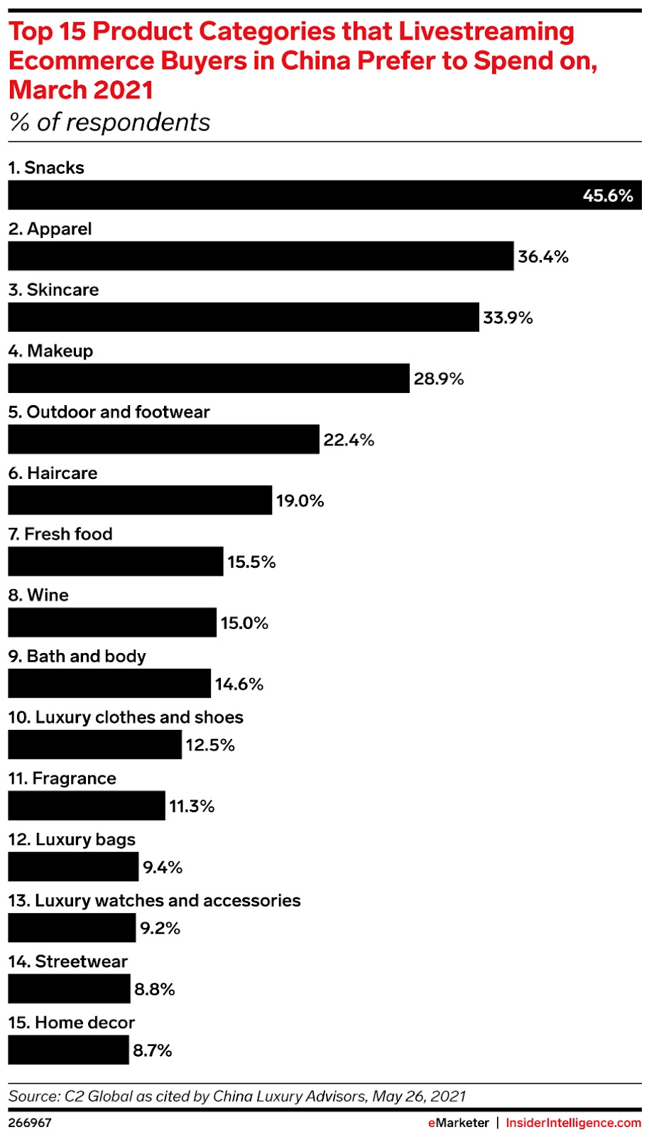 Ключевые технологические тренды Web Summit 2021