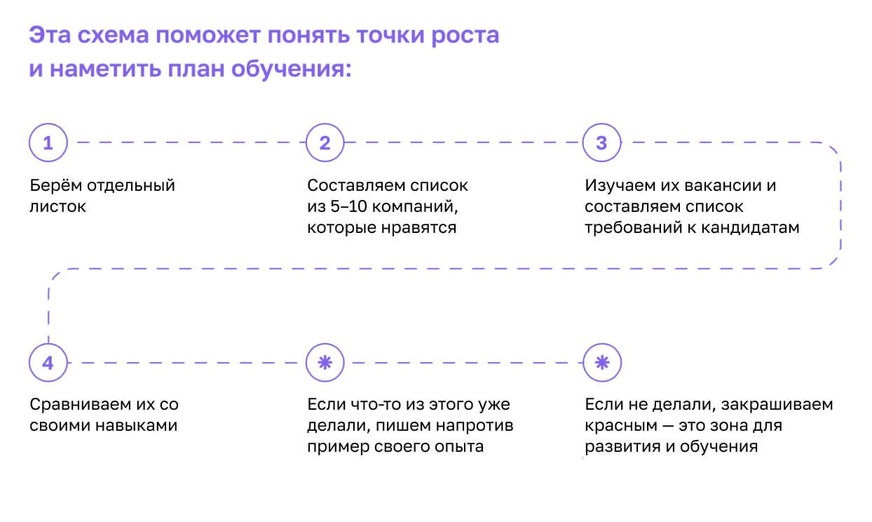 Как найти работу в диджитале без опыта