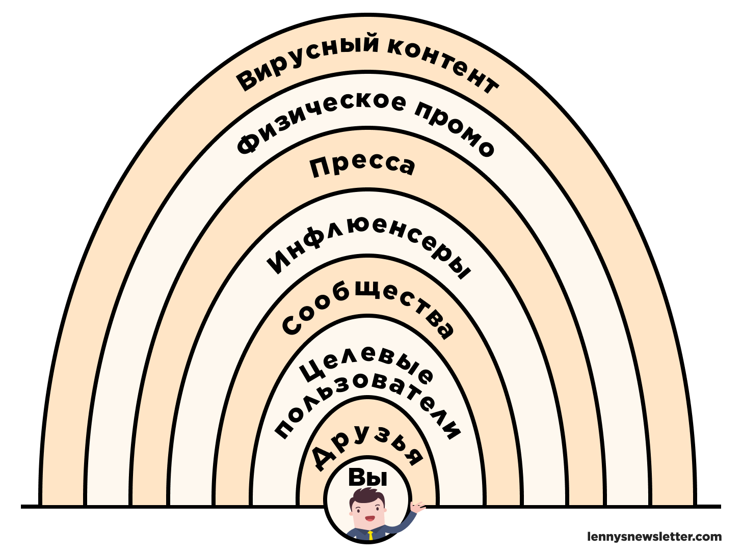 Как привлечь первых клиентов: стратегии известных b2c-компаний