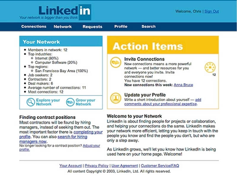 Как привлечь первых клиентов: стратегии известных b2c-компаний