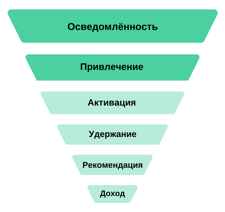 Кто такой growth-маркетолог и чем он занимается