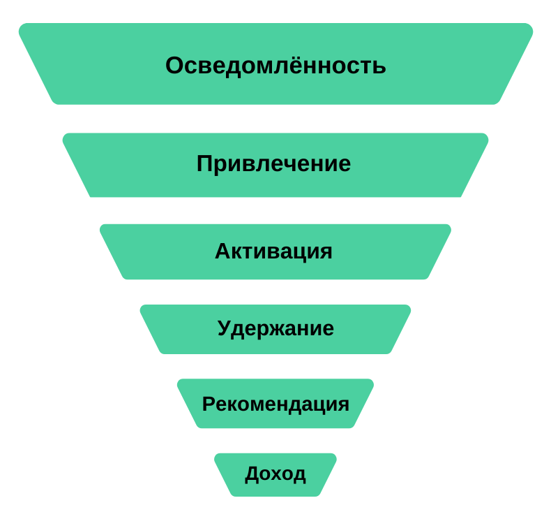 Кто такой growth-маркетолог и чем он занимается