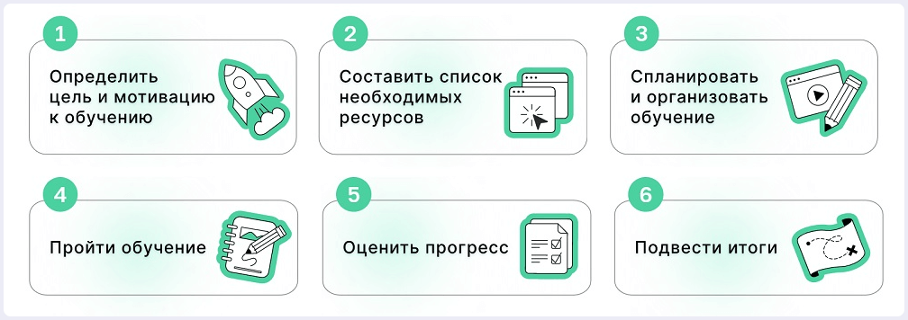 Самообучение: какие инструменты помогут облегчить этот процесс