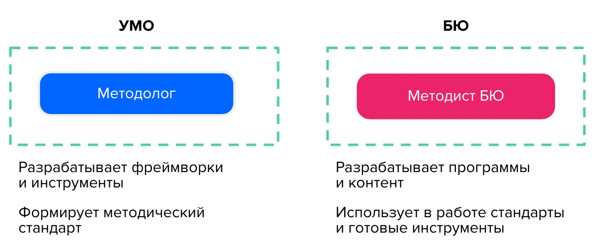 Продуктовый методолог: зачем Нетология внедрила новую должность в процесс производства курсов и какие результаты это принесло