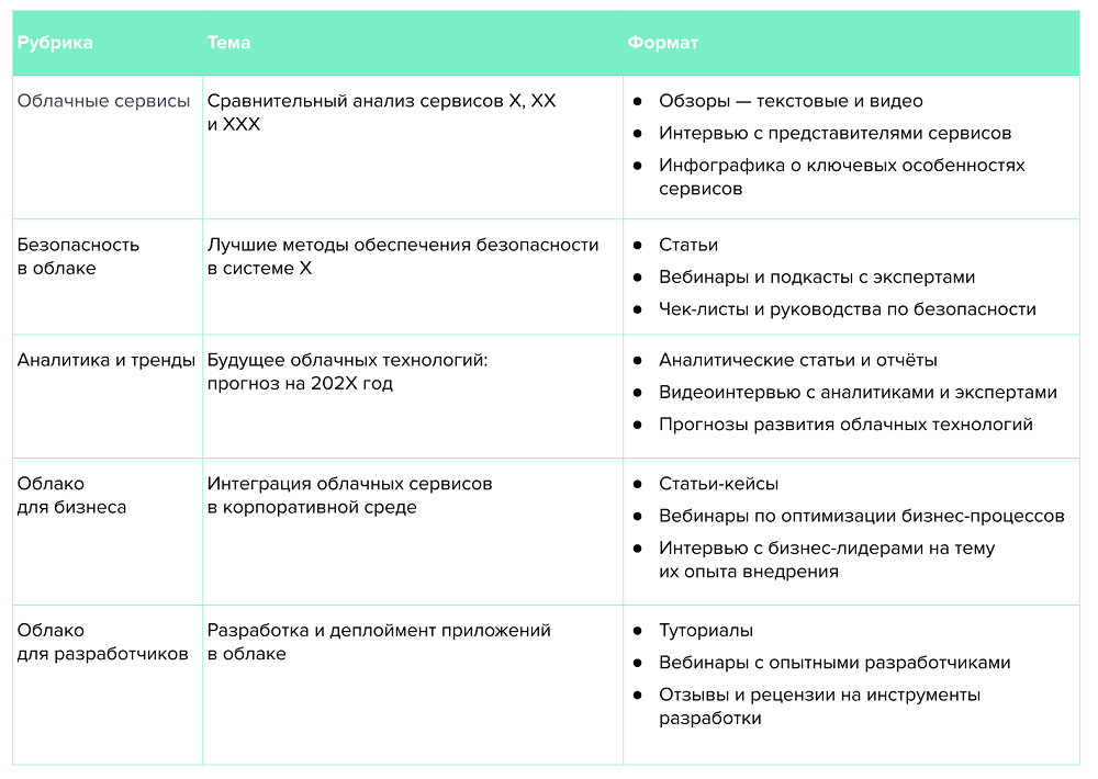 Как создавать и актуализировать контент для бренд-медиа, чтобы стабильно расти в трафике