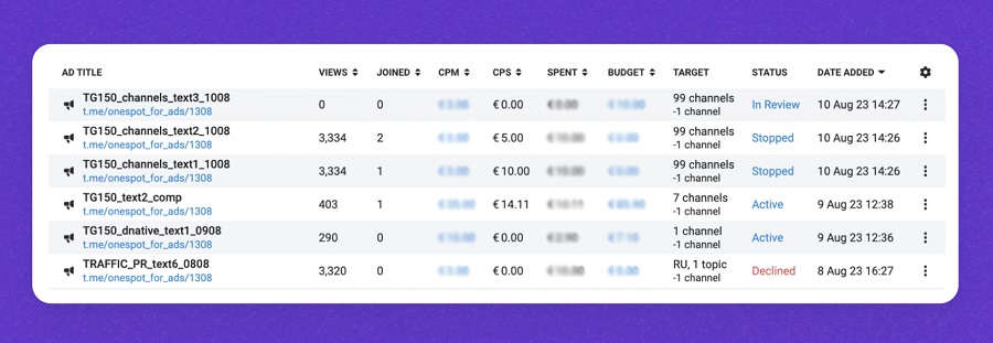 Telegram Ads: кому подходит эта рекламная платформа и как там запустить рекламу