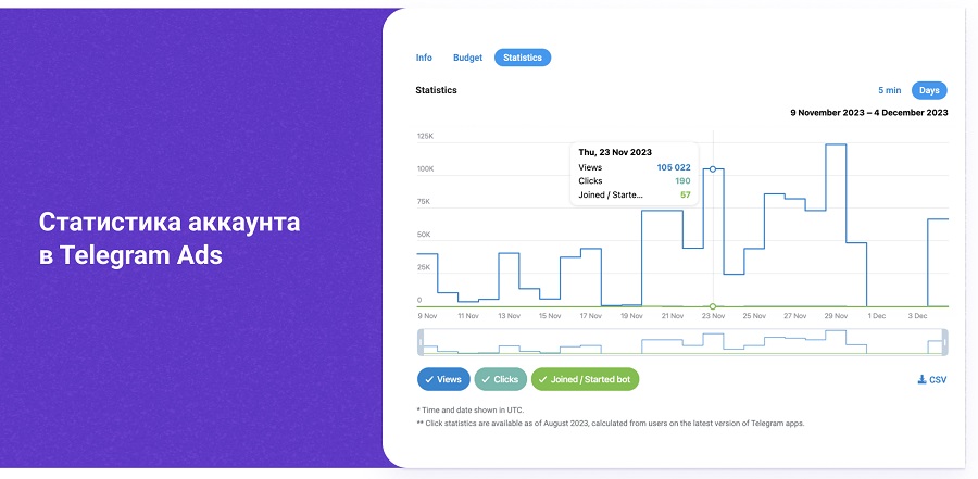 Telegram Ads: кому подходит эта рекламная платформа и как там запустить рекламу