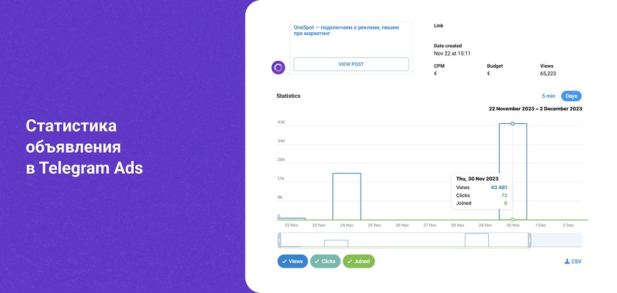 Telegram Ads: кому подходит эта рекламная платформа и как там запустить рекламу
