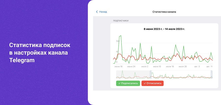 Telegram Ads: кому подходит эта рекламная платформа и как там запустить рекламу