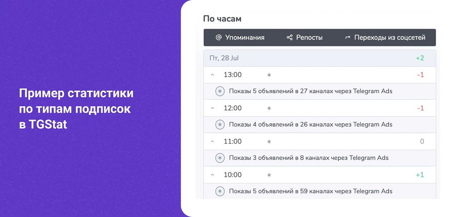 Telegram Ads: кому подходит эта рекламная платформа и как там запустить рекламу