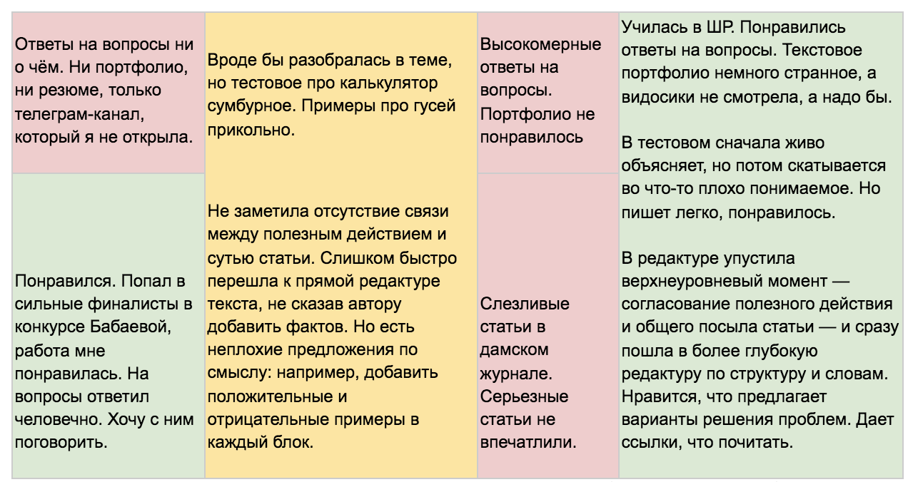 Как нанять редактора