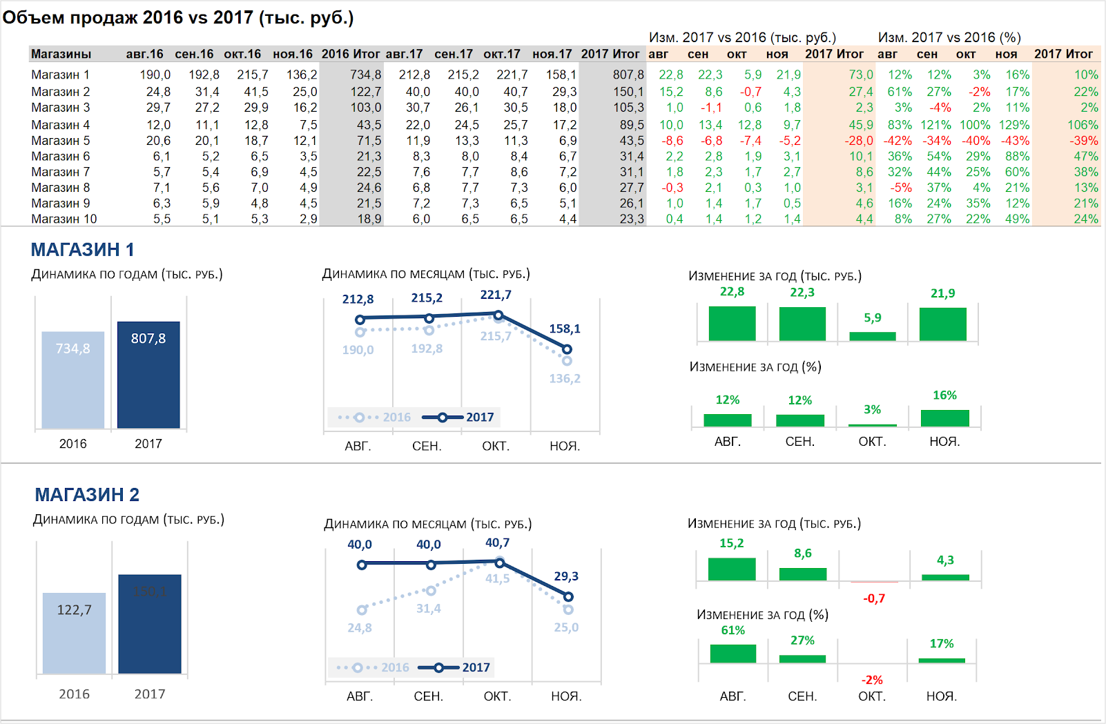 Итоги 2018: лучшие статьи о маркетинге
