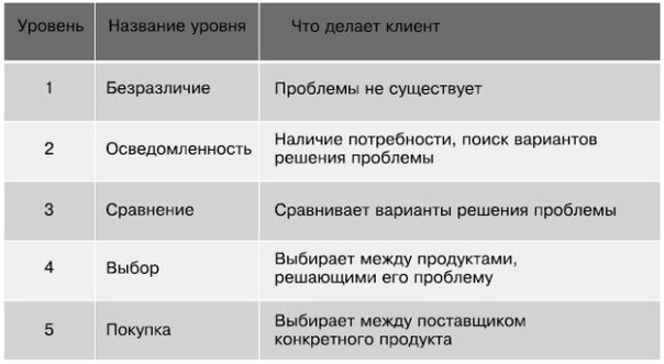 Как написать конверсионный текст для лендинга