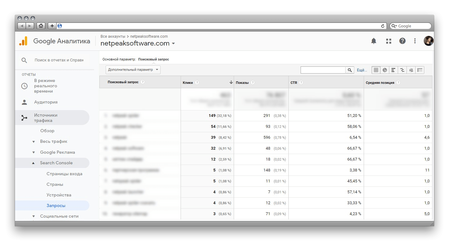 Тренды SEO: как продвигать сайты в 2019 году