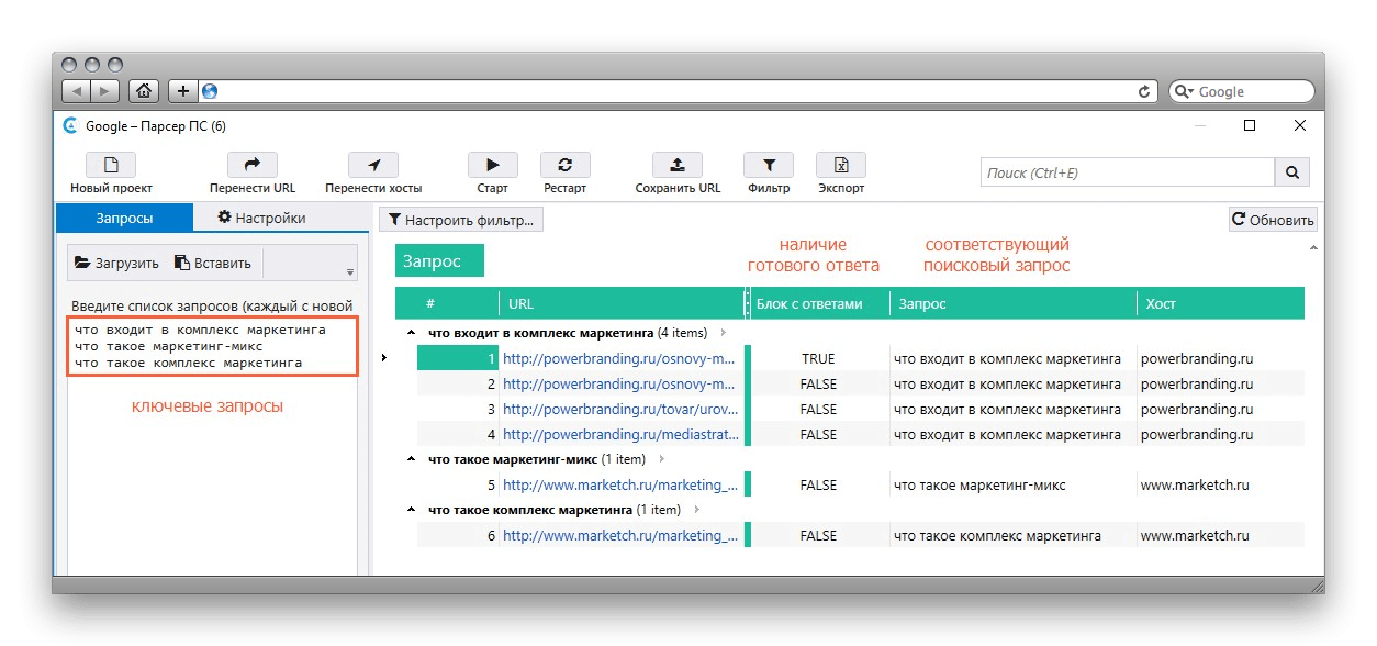 Тренды SEO: как продвигать сайты в 2019 году