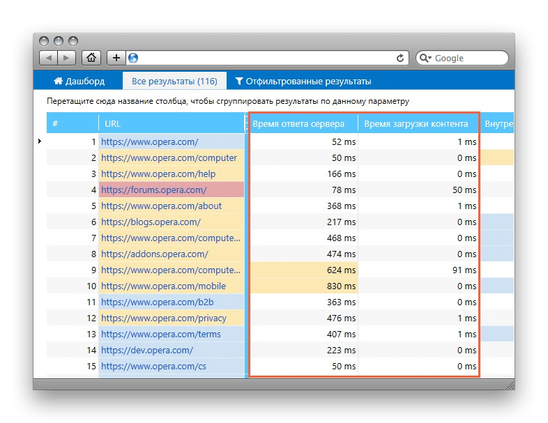 Тренды SEO: как продвигать сайты в 2019 году