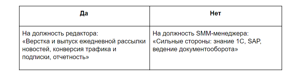 5 распространённых ошибок в резюме и как их избежать