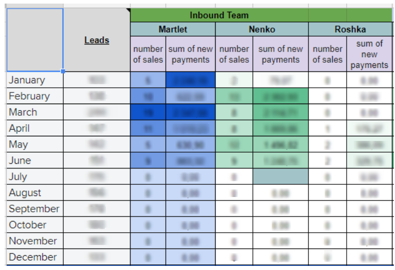 4 дашборда для увеличения продаж