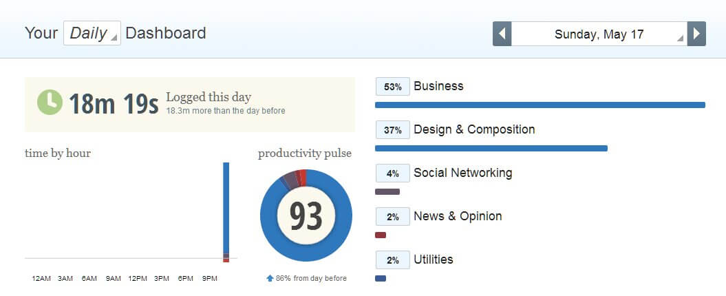 5&nbsp;полезных приложений для контроля за&nbsp;временем