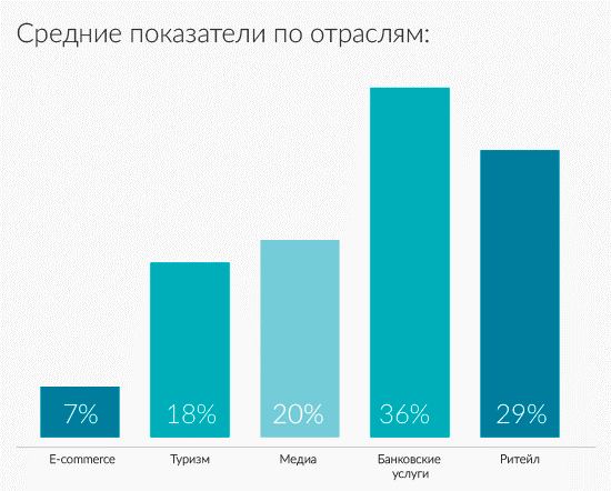 6&nbsp;главных метрик email-маркетинга: о&nbsp;чем они говорят и&nbsp;как их&nbsp;улучшить