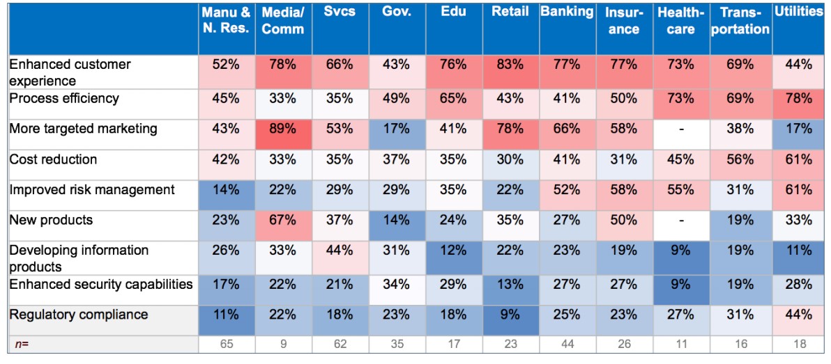Шесть мифов о Big Data