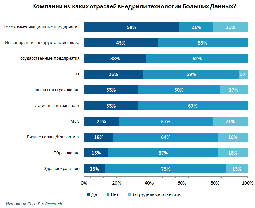 Шесть мифов о Big Data