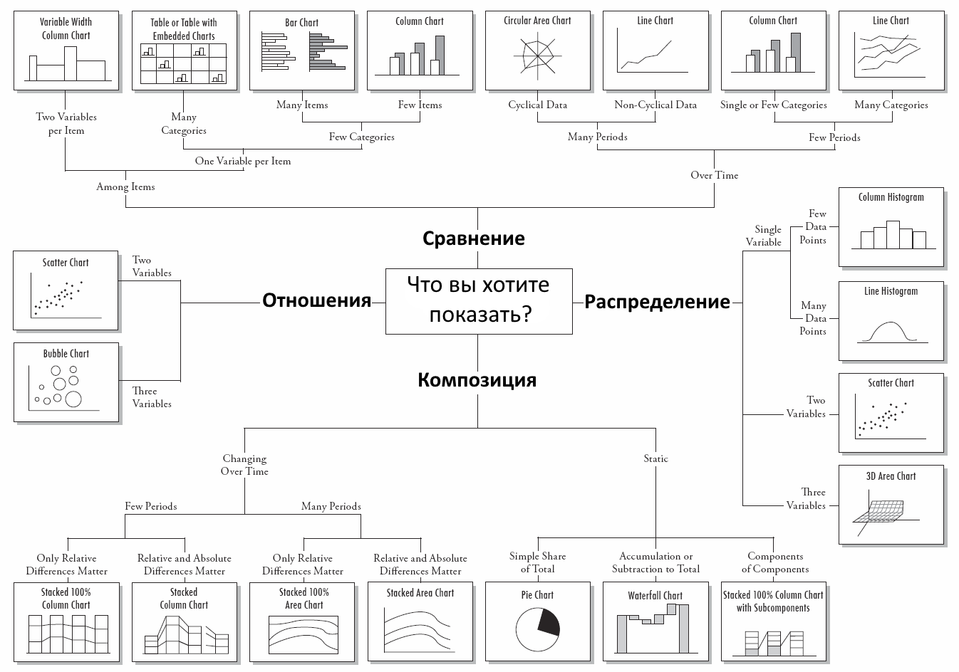 7 сервисов для визуализации данных: не привлекая дизайнеров и программистов