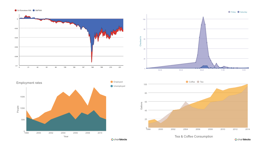 7 сервисов для визуализации данных: не привлекая дизайнеров и программистов