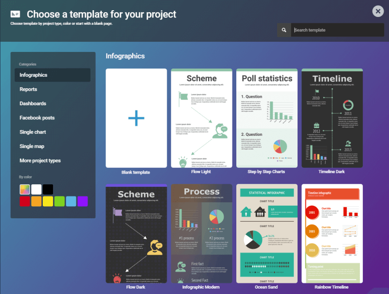 7 сервисов для визуализации данных: не привлекая дизайнеров и программистов