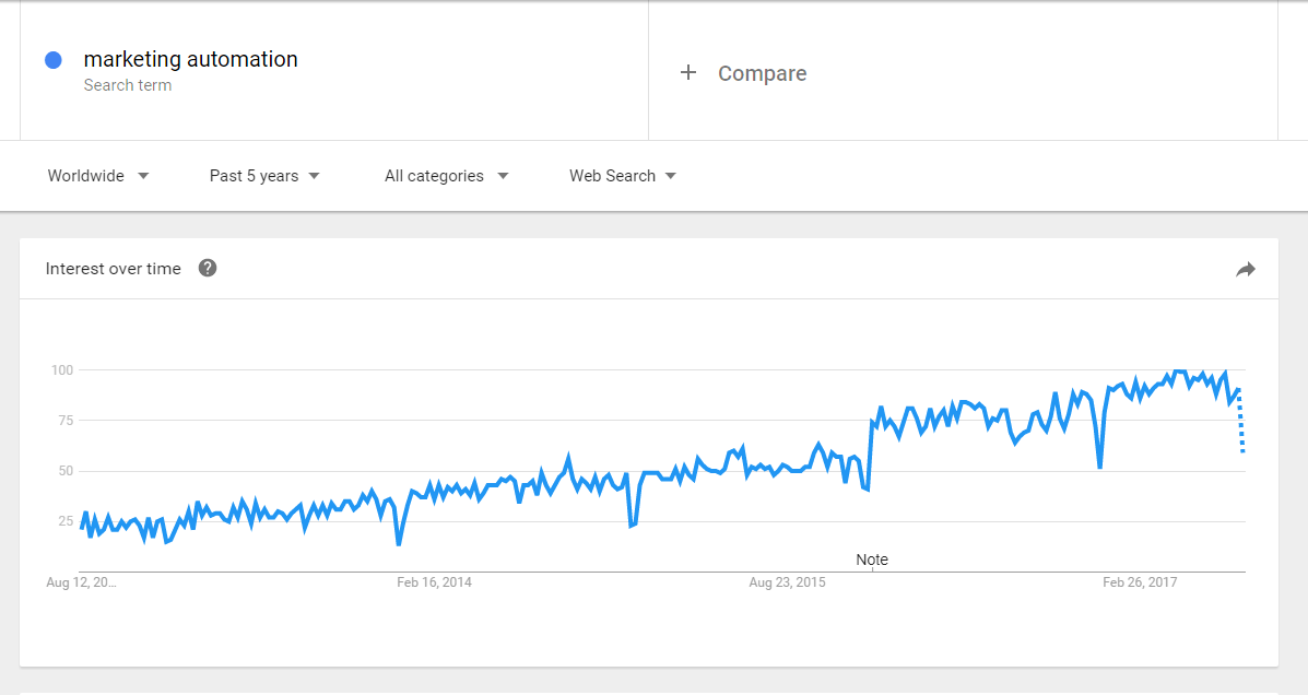 Кто такой архитектор туннеля продаж