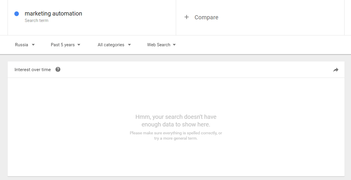 Кто такой архитектор туннеля продаж