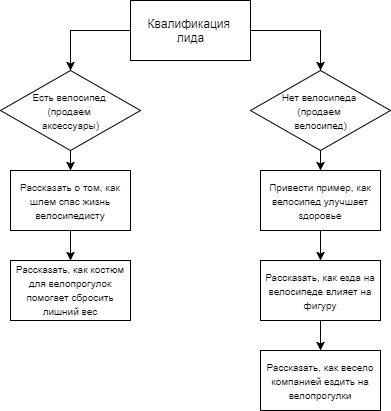 Кто такой архитектор туннеля продаж