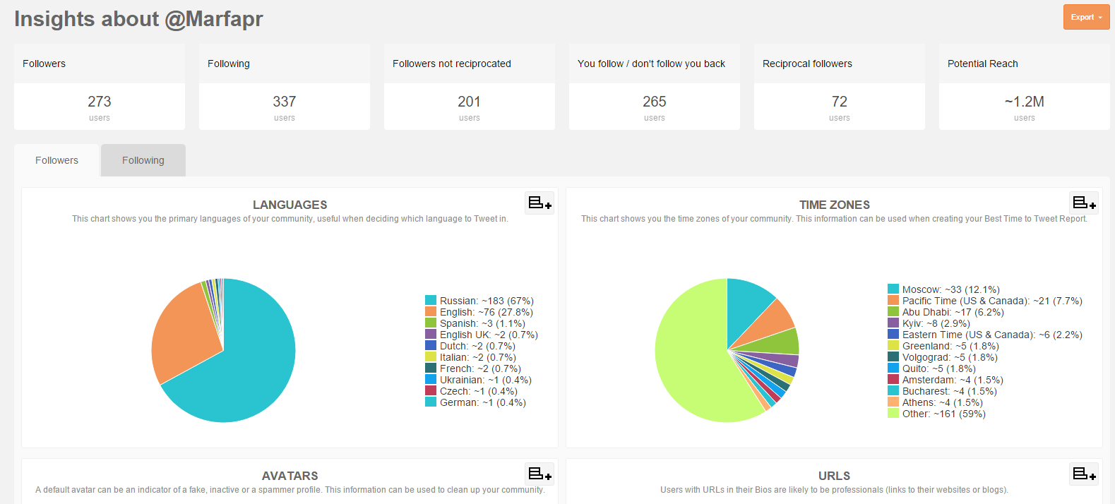 Неочевидные, но полезные инструменты для работы с соцсетями