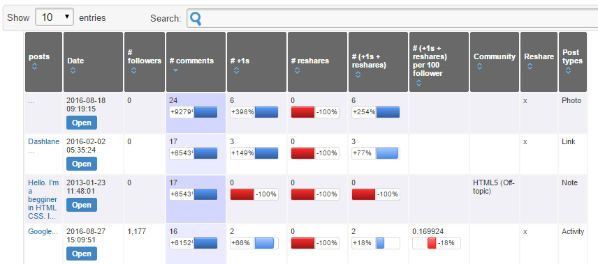 Неочевидные, но полезные инструменты для работы с соцсетями