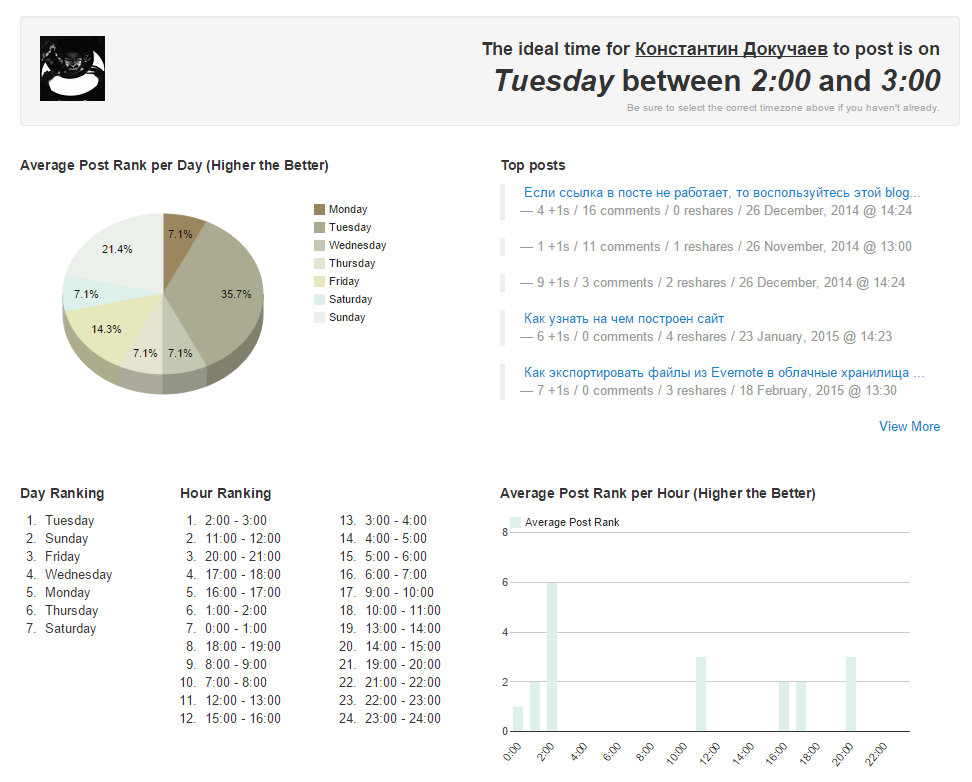 Неочевидные, но полезные инструменты для работы с соцсетями
